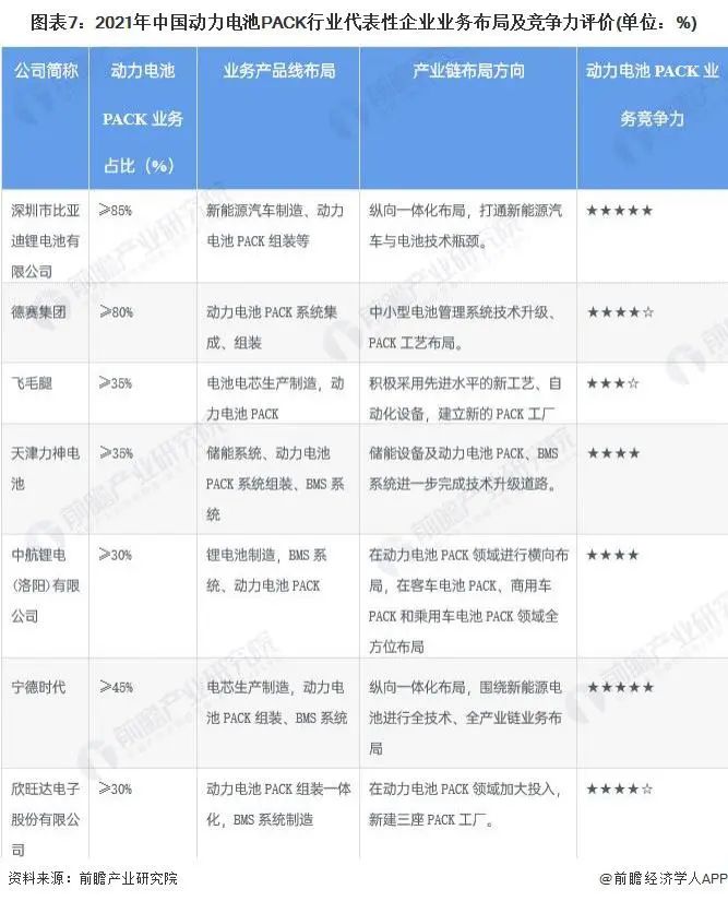 動力電池pack行業(yè)代表性企業(yè)業(yè)務(wù)布局及競爭力評價(jià)