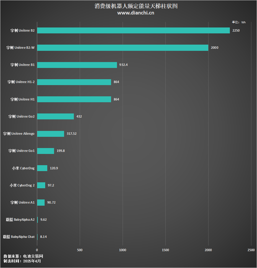 消費(fèi)級(jí)機(jī)器人額定能量圖 消費(fèi)級(jí)機(jī)器人額定能量圖
