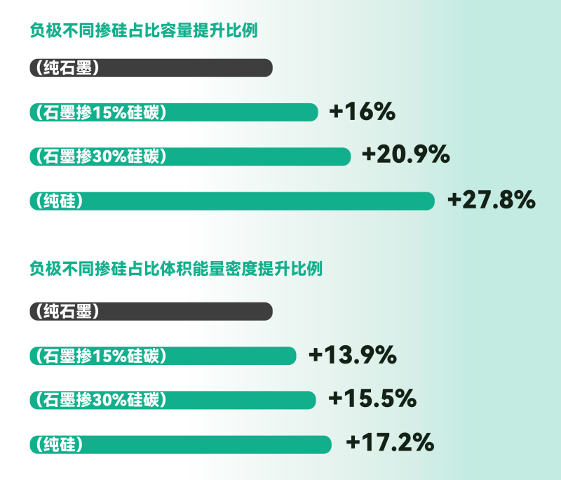 定制化摻硅負極配方 定制化摻硅負極配方