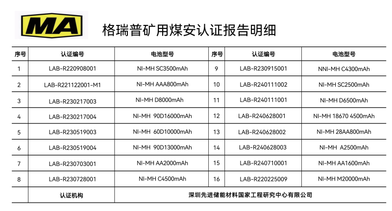 格瑞普礦用煤安認證報告